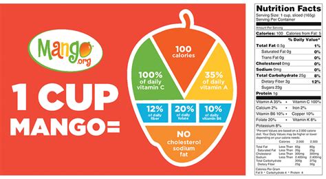 mango-nutritional-information-benefits-national image