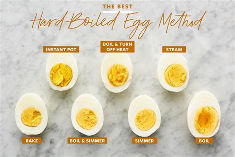 the-best-hard-boiled-egg-method-kitchn image