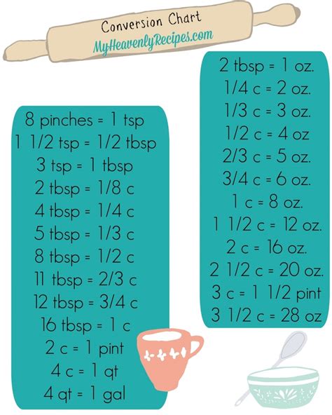conversion-chart-printable-my-heavenly image