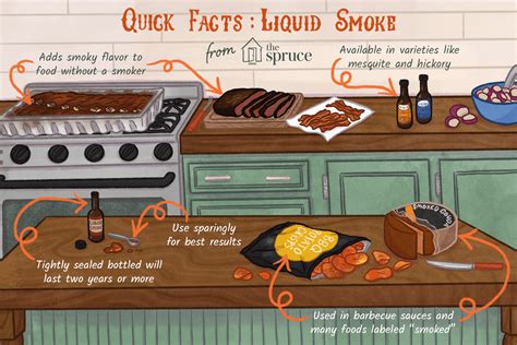 what-is-liquid-smoke-and-how-is-it-used-the-spruce-eats image