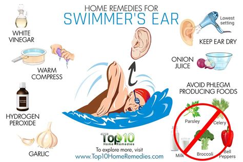 home-remedies-for-swimmers-ear-top-10-home image