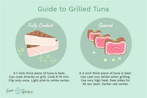 the-secret-to-grilling-tuna image