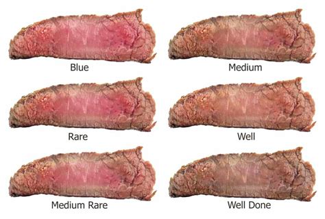 13-different-types-of-steak-do-you-know-them-all image