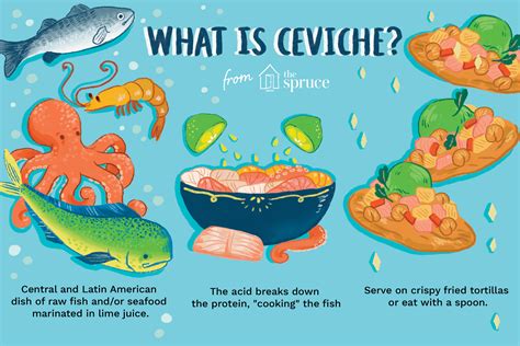 what-is-ceviche-the-spruce-eats image