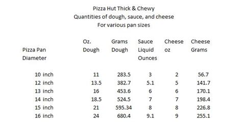 pizza-hut-thick-n-chewy-recipe-post-thick-style image