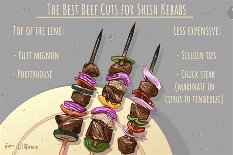 best-type-of-beef-for-making-shish-kebabs-the-spruce image
