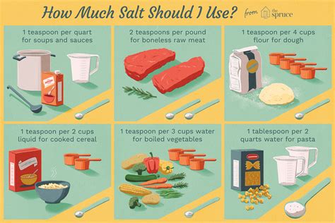 cooking-with-salt-and-measurements-in-recipes-the image