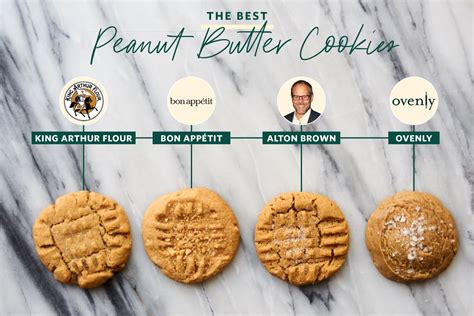 we-tried-4-famous-peanut-butter-cookie-recipes-heres image