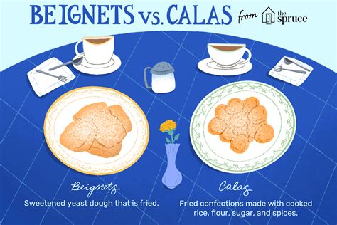 beignets-calas-and-fritters-breakfast-in-new-orleans image