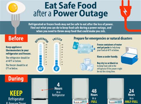 food-safety-for-power-outages-food-safety-cdc image