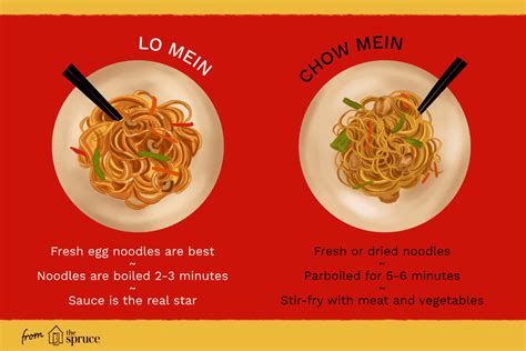 the-difference-between-lo-mein-and-chow-mein-the image