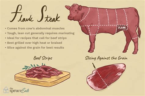what-is-flank-steak-the-spruce-eats image