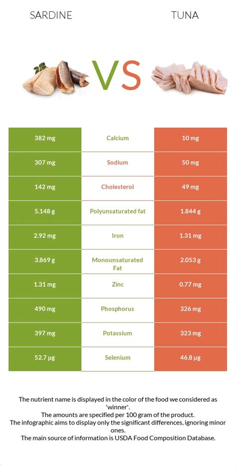 sardine-vs-tuna-health-impact-and-nutrition-comparison image