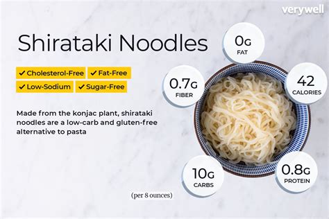 shirataki-noodles-nutrition-facts-and-health-benefits image