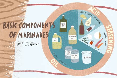 basic-components-of-a-marinade-the-spruce-eats image