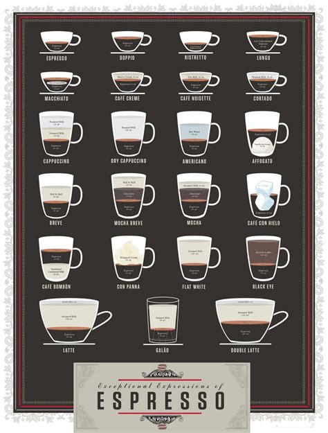 espresso-drink-recipes-espresso-coffee-guide image