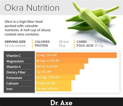 okra-nutrition-benefits-uses-recipes-and-side-effects image