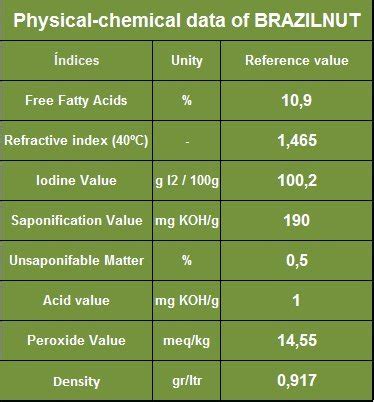 brazil-nut-oil-castanha-do-par-4-oz-natural image