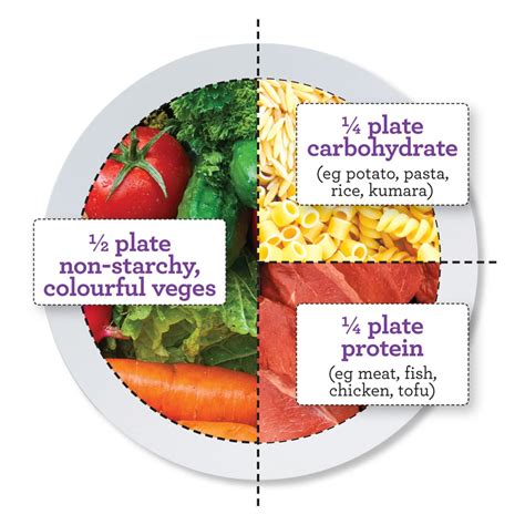 the-perfect-plate-healthy-food-guide image