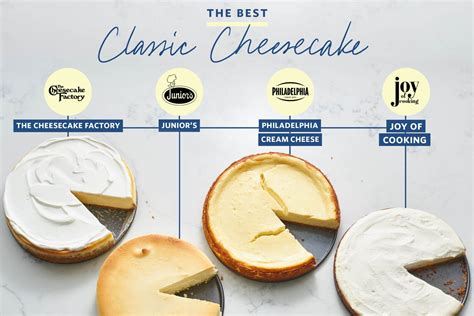 we-tested-4-famous-cheesecake-recipes-and-heres image