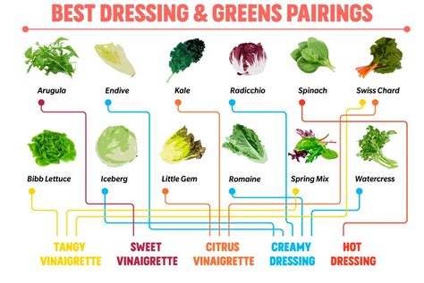 the-best-dressing-for-every-type-of-salad-green-taste-of image