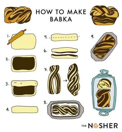 how-to-make-babka-your-step-by-step-guide-the image