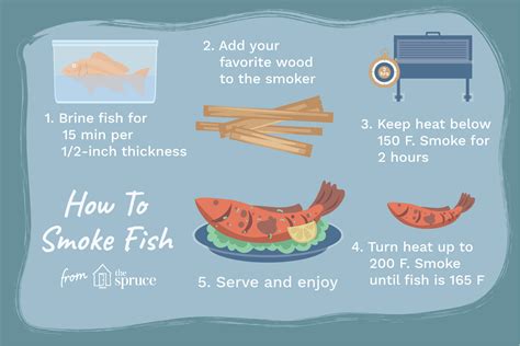 a-guide-to-smoked-fish-the-spruce-eats image