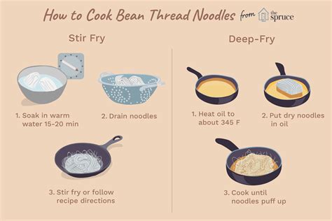 how-to-cook-bean-thread-noodles-the-spruce-eats image