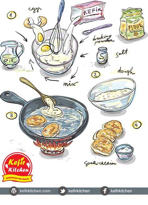 fluffy-kefir-pancakes-recipe-pancakes-with-kefir-milk image