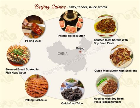 beijing-cuisine-flavors-famous-dishes-food-menu image