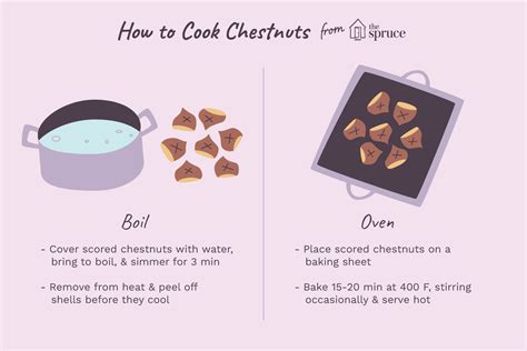 how-to-cook-chestnuts-tips-to-roast-boil-and-grill-the image