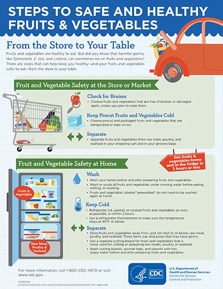 fruit-and-vegetable-safety-cdc image