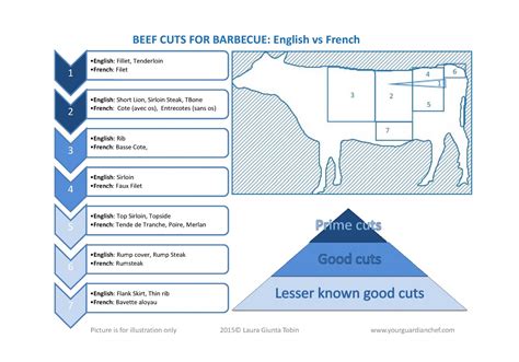 beef-cuts-diagram-for-french-and-italian image