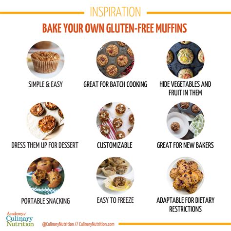 20-best-gluten-free-muffin-recipes-academy-of-culinary image