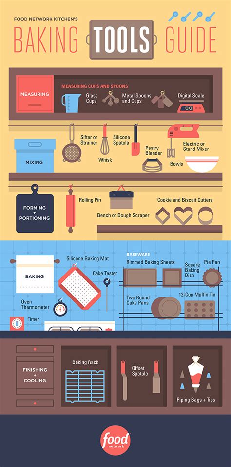 baking-tools-and-equipment-guide-food-network image