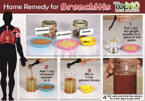 bronchitis-types-causes-and-home-treatment-top image