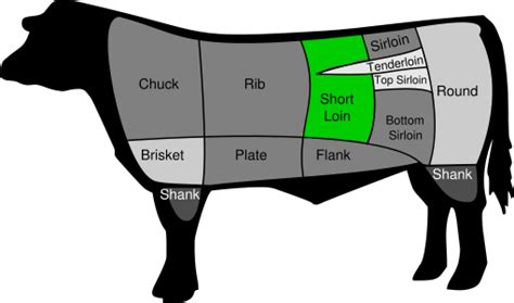strip-steak-wikipedia image