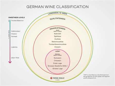 understanding-german-riesling-by-the-label-wine-folly image