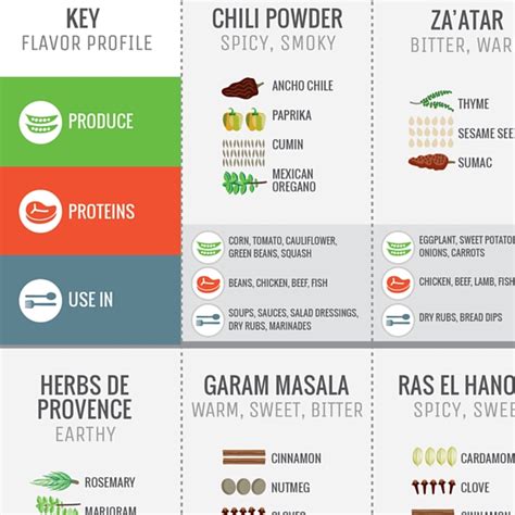 the-ultimate-guide-to-spices-cook-smarts image