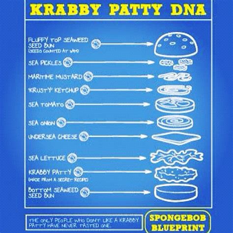 krabby-patty-real-recipe-proper-cookinginfo image