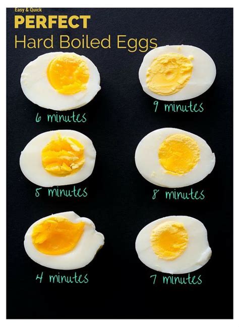 how-to-make-perfect-hard-boiled-eggs-delicious image