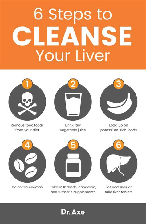 liver-cleanse-detox-your-liver-in-6-easy-steps-dr-axe image