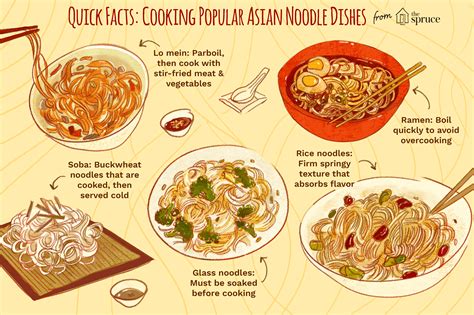 know-your-asian-noodle-guide-to-udon-mein-and-more image