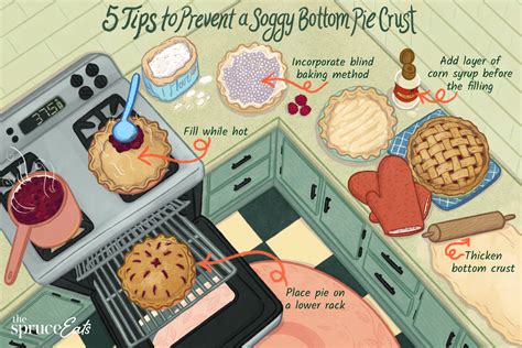 learn-how-to-prevent-a-soggy-bottom-pie-crust-the image