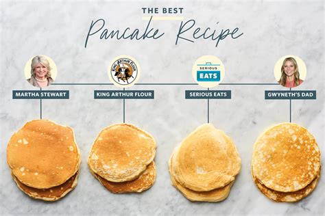 we-tried-4-popular-pancake-recipes-heres-the-best-kitchn image