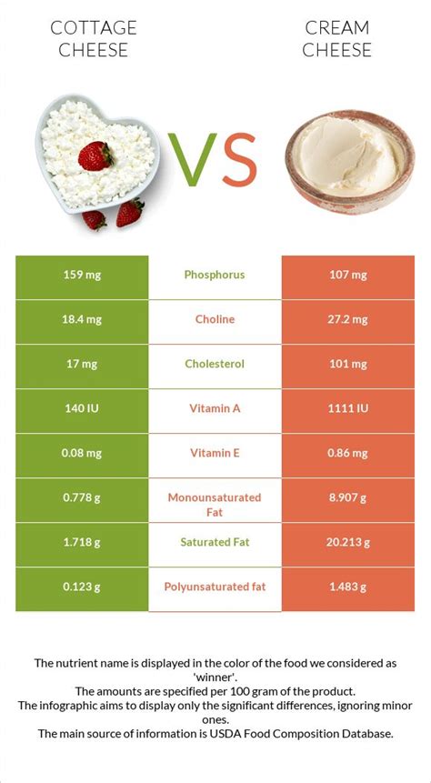 cottage-cheese-vs-cream-cheese-food-struct image