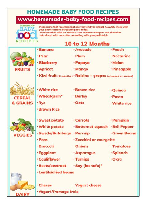 baby-solid-foods-chart-for-10-to-12-months-homemade-baby image
