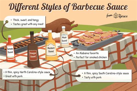 the-4-most-popular-types-of-bbq-sauce-the-spruce-eats image
