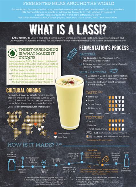 what-is-lassi-in-one-infographic-yogurt-in-nutrition image
