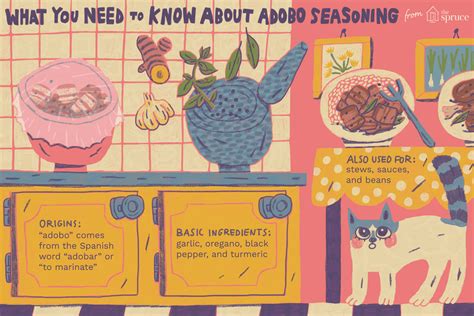 adobo-seasoning-description-ingredients-and image